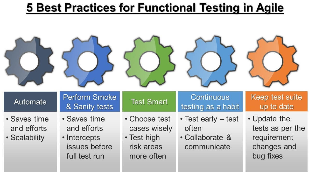 5-best-practices-for-functional-testing-in-agiles