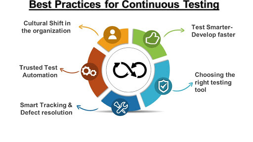 Best practices of Continuous testing
