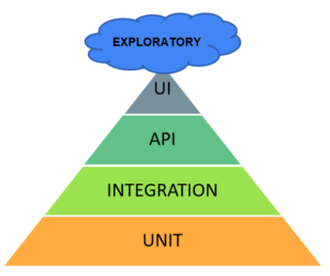 Implementing a Test Automation Strategy