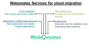 4 Key Elements for Successful Cloud Migration – Webomates