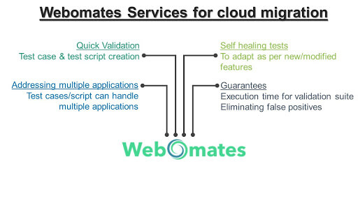 glitch-free cloud migration