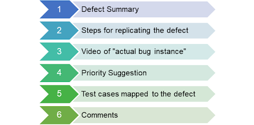 defect triaging process