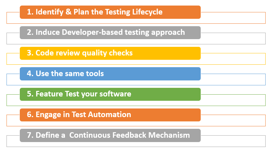 Shift Left Testing : get started with shift left testing.