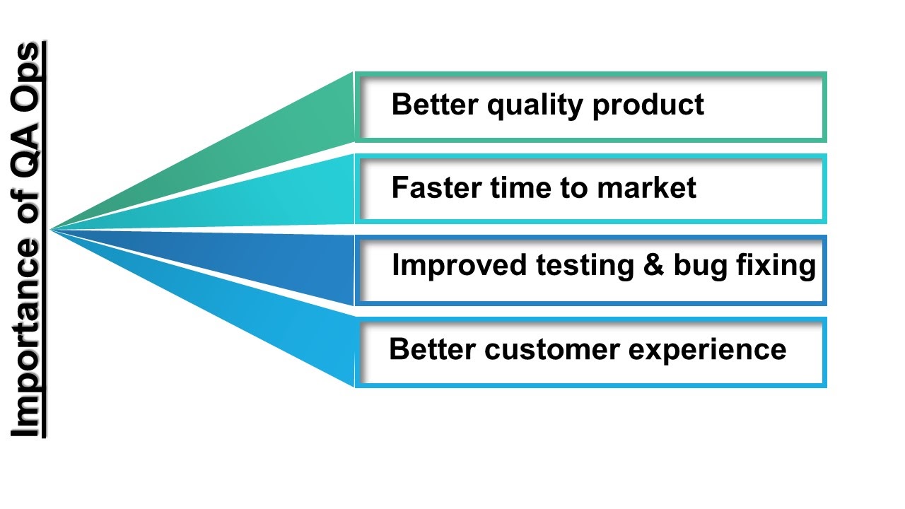 Importance of QA