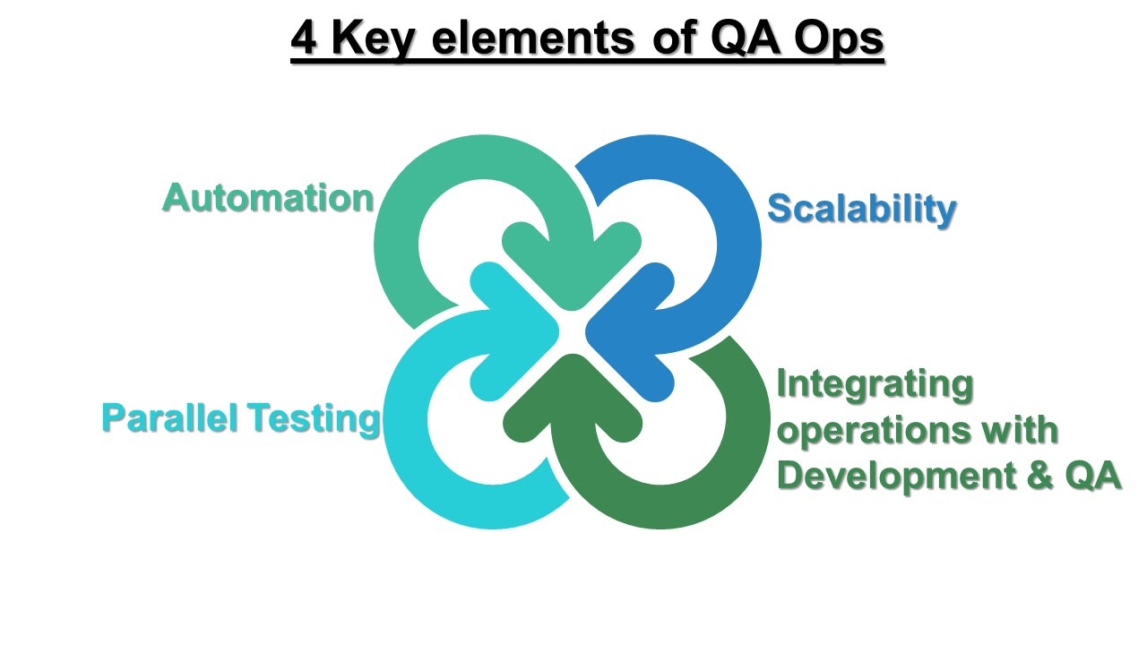 element of QA Ops
