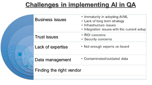 Challenges in AI