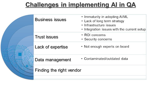 Challenges in AI Testing