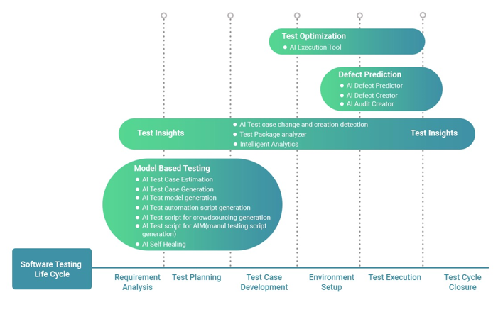 intelligent automation testing : In a Snapshot - The Webomates’ AI Impact