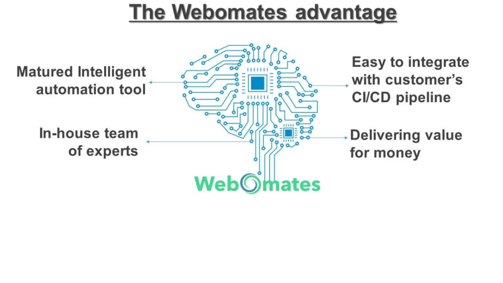 Webomates Advantages