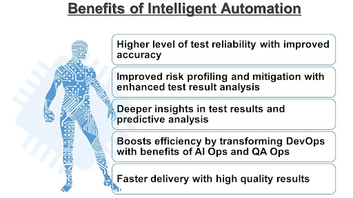 test reliability with improved accuracy