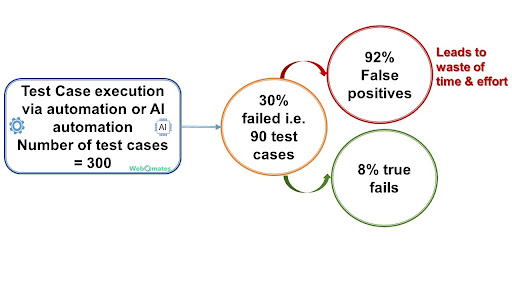 AI Defect Predictor