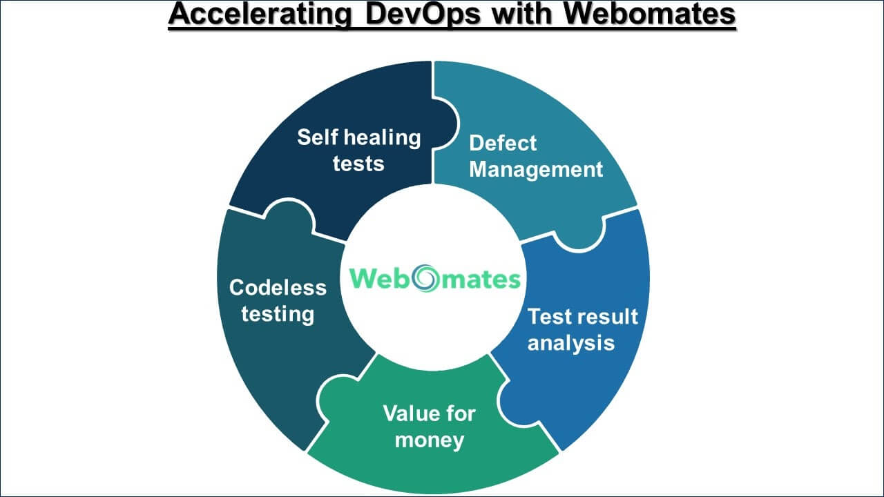 Accelerating DevOps with Webomates