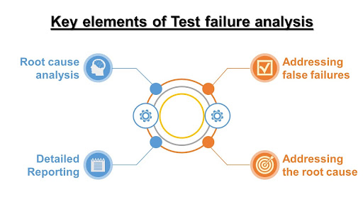 Key Element of Test failure Analysis