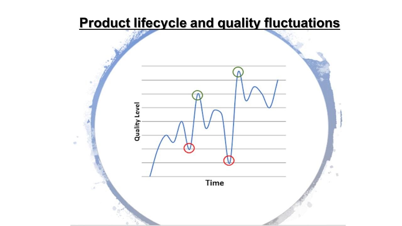 Product lifecycle