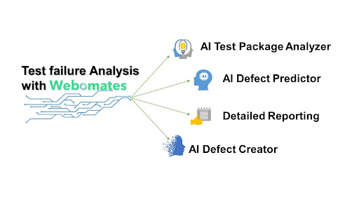 Test Failure Analysis with webomates