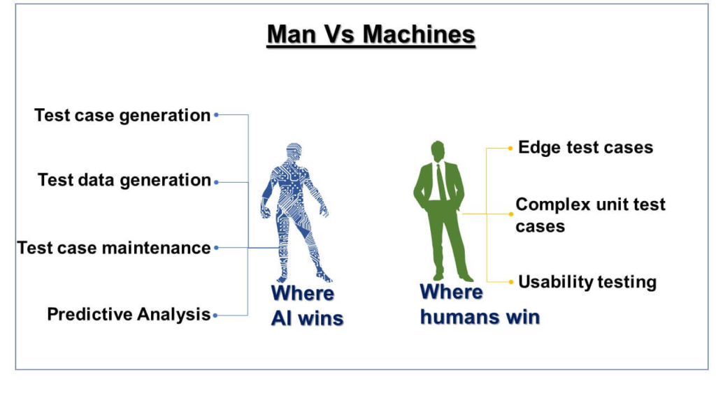 Man vs Machine