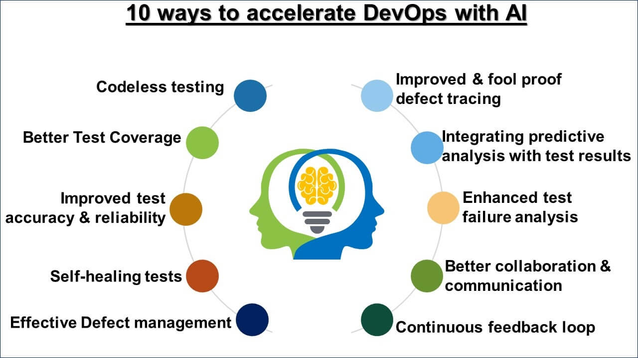 10 ways to accelerate DevOps with AI