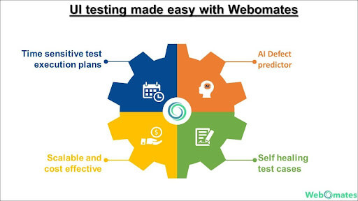 AI-based testing solution