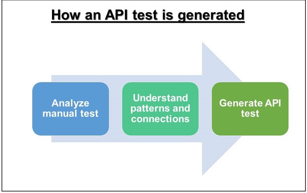 API-testing