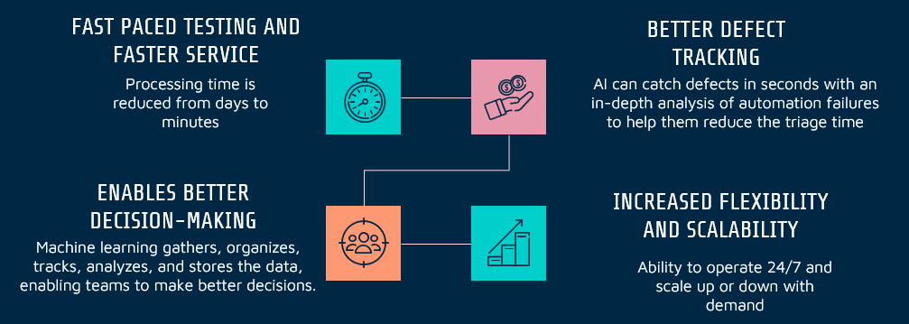 Advantages of IA Testing