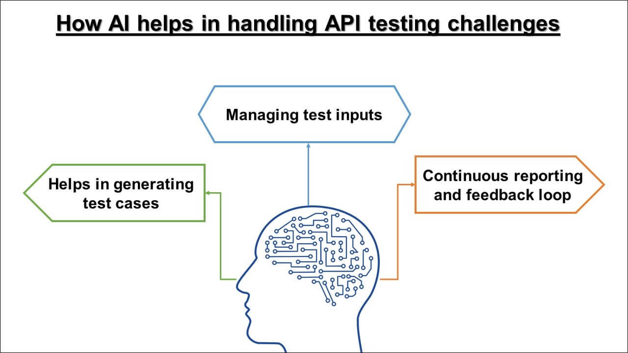 overcoming API testing challenges
