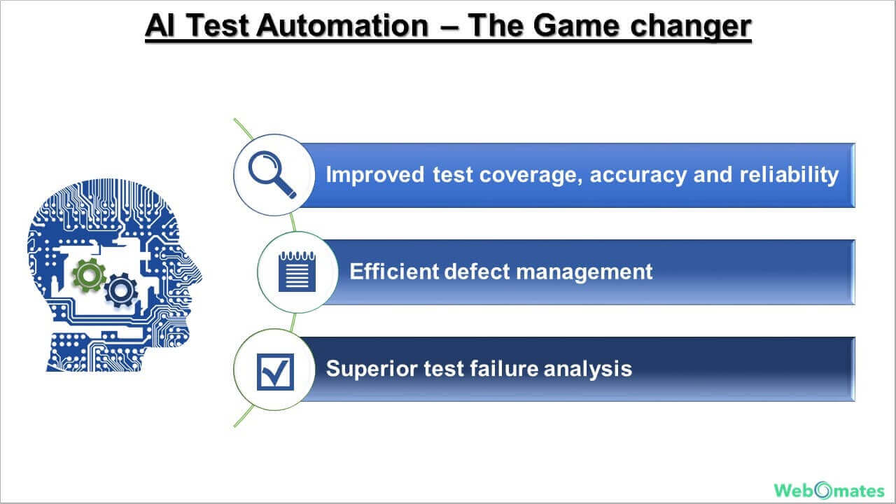 AI Test Automation