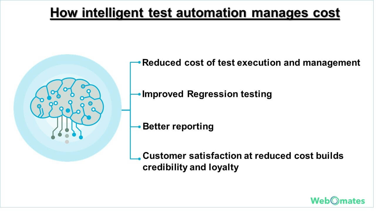 Automation Manages Cost