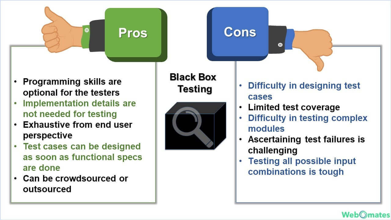 Black-box-testing