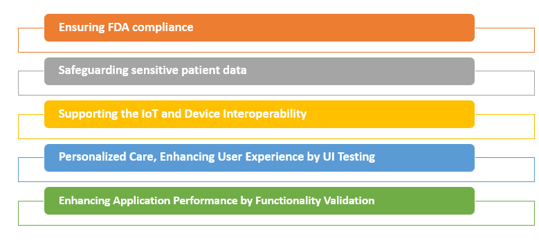 QA services