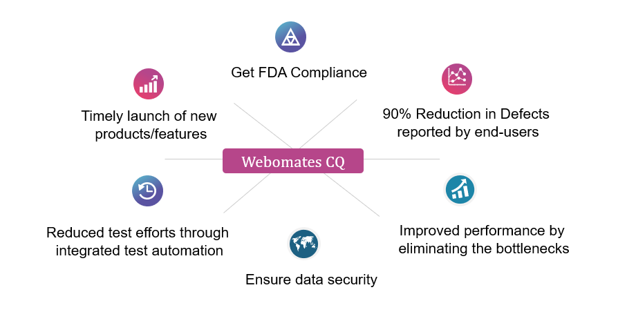 Webomates services