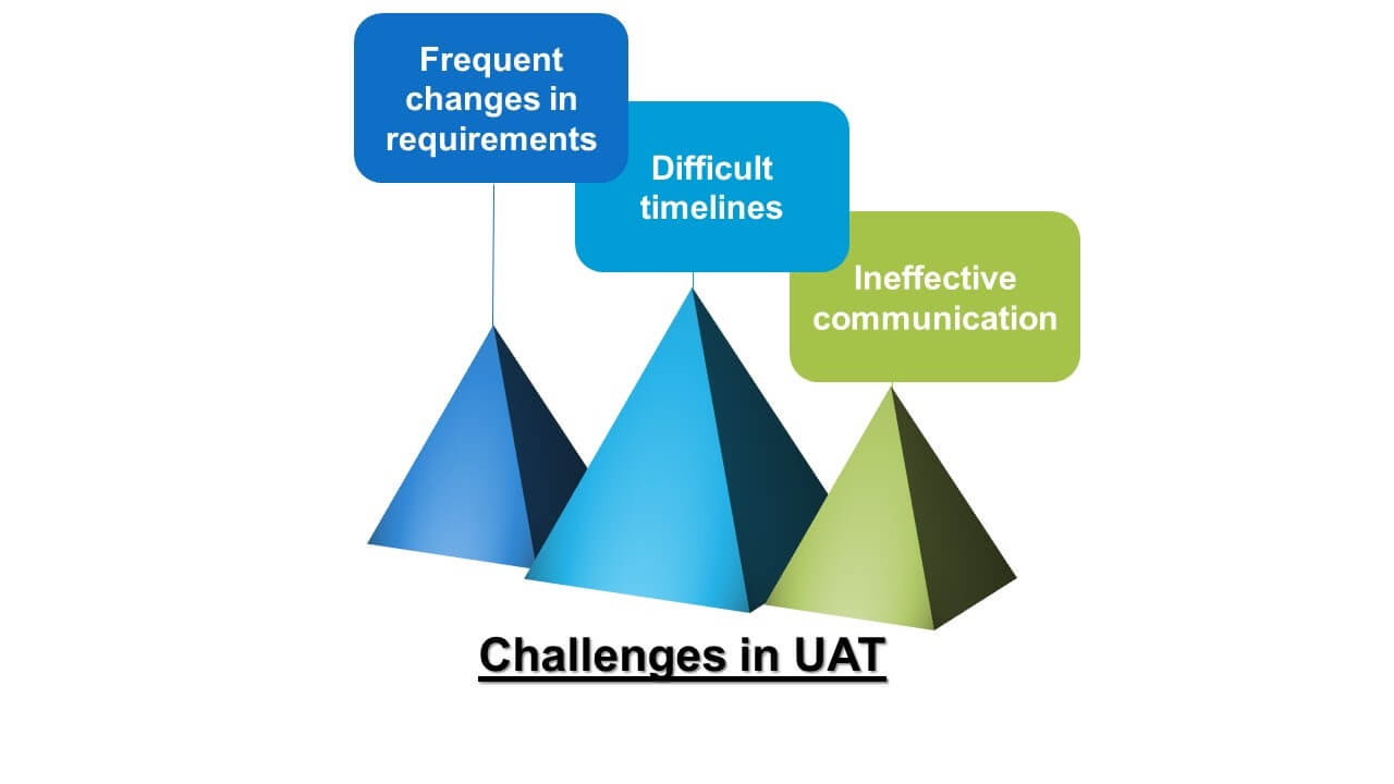 Challenges in UAT