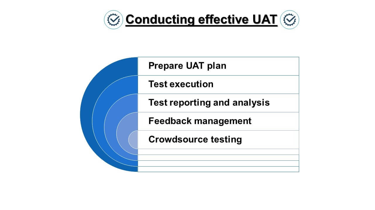 Effective UAT