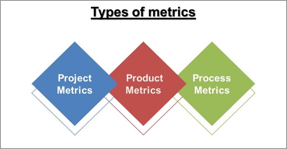 Metric