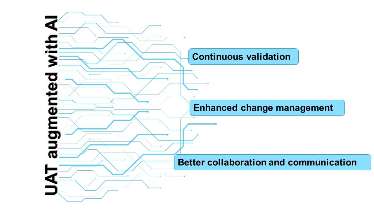 UAT augmented with AI