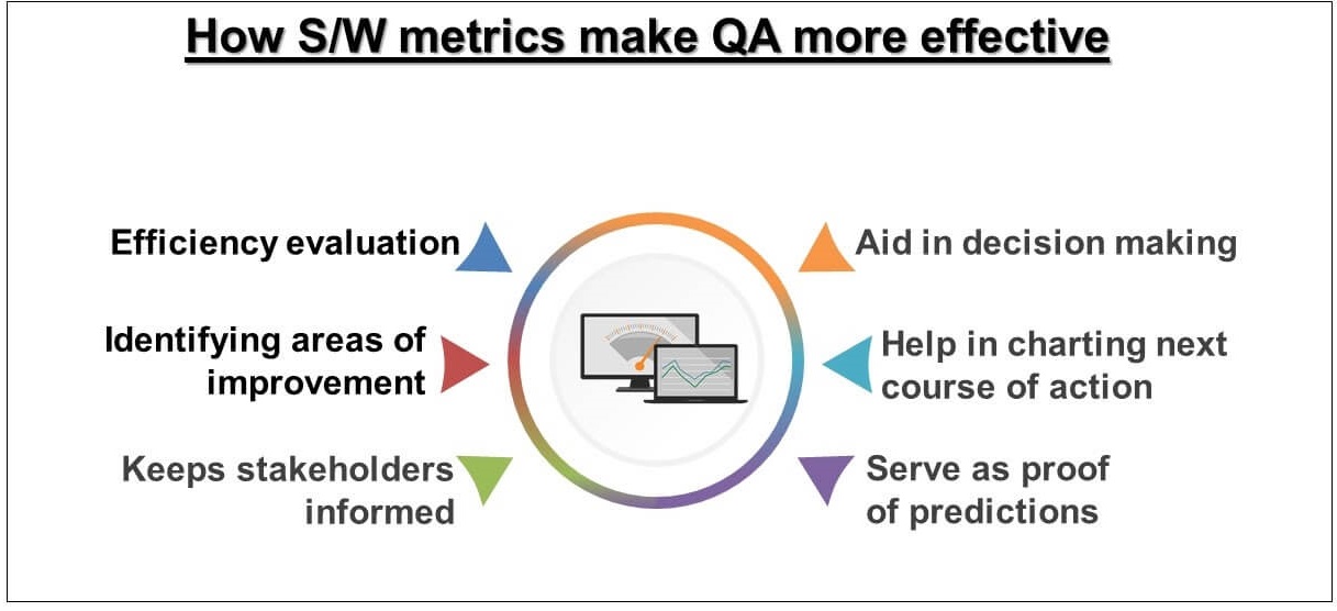 software testing metrics