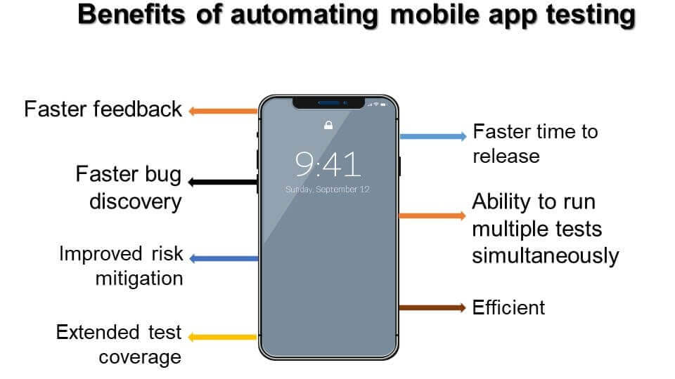 automated-mobile