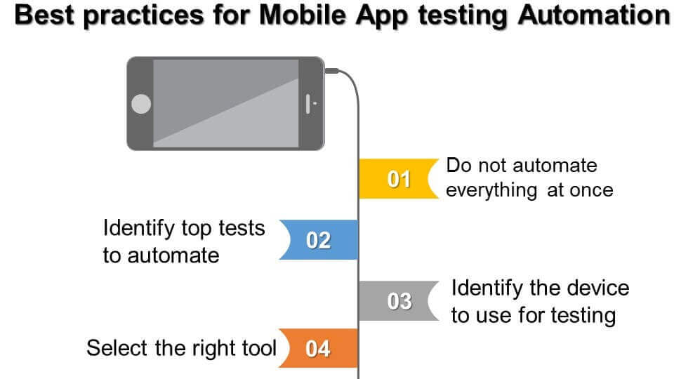 mobile-app-testing-automation