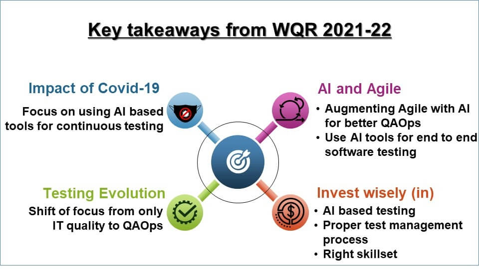 takeaways from World Quality