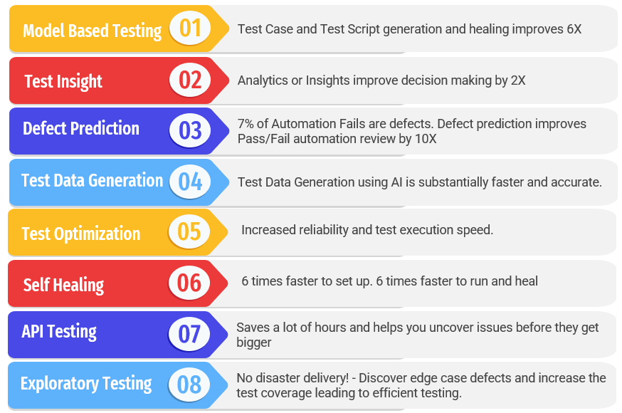 current trends in AI