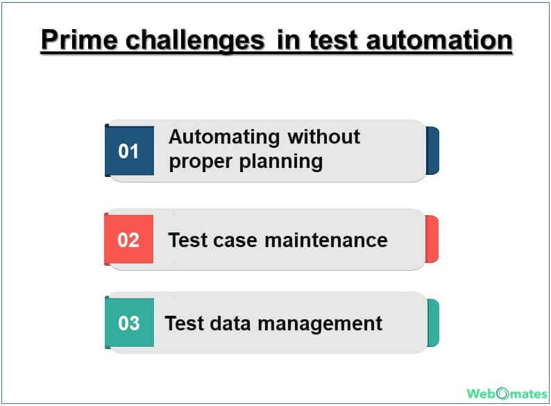 Challenges in test automation