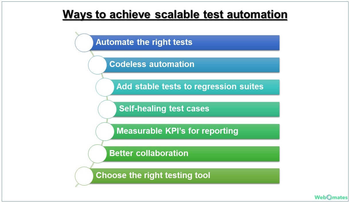 Scable test automation