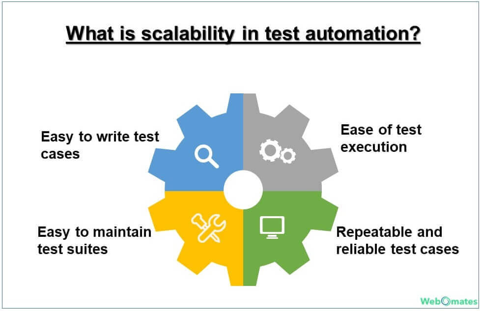 Scalability in test automation