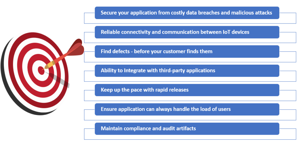 7 Goals Every Telecom Must Strive for to Stay in Business