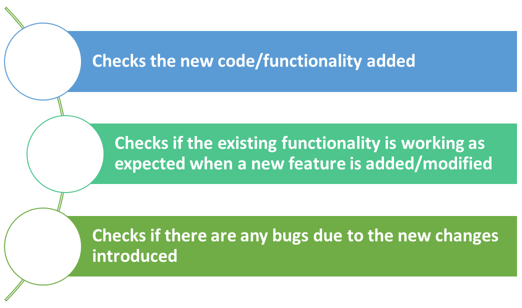 Regression Testing