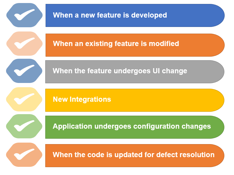 When do you need Regression Testing