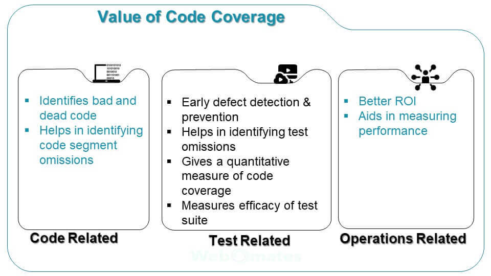 Value of Code Coverage