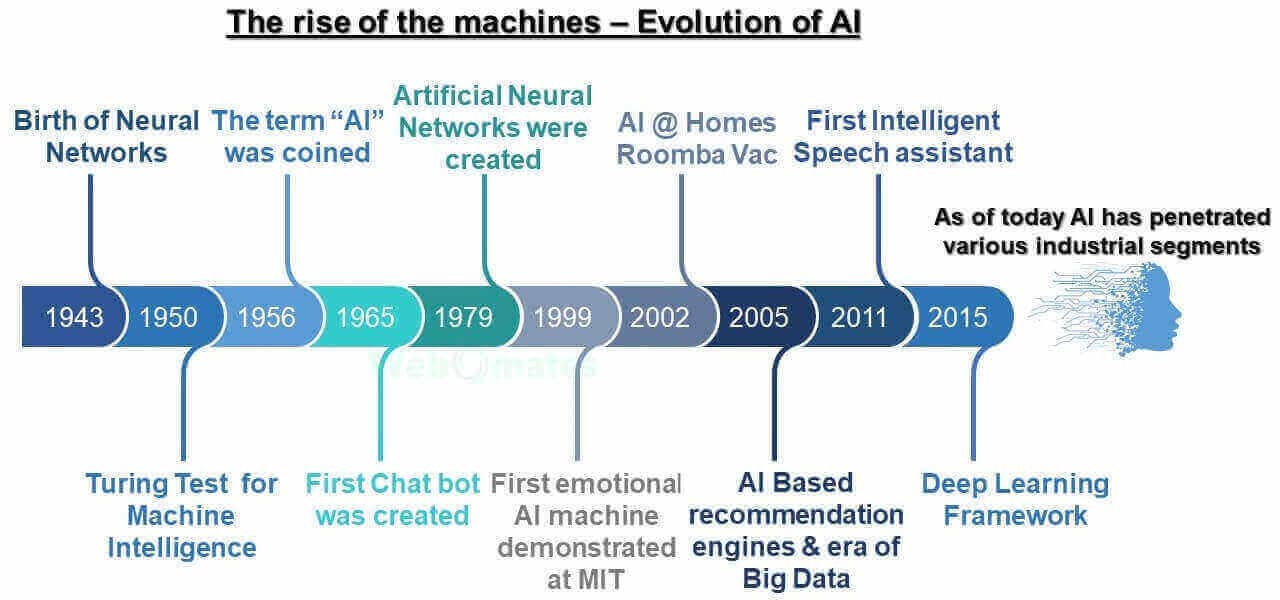 Ai myths vs reality webomates