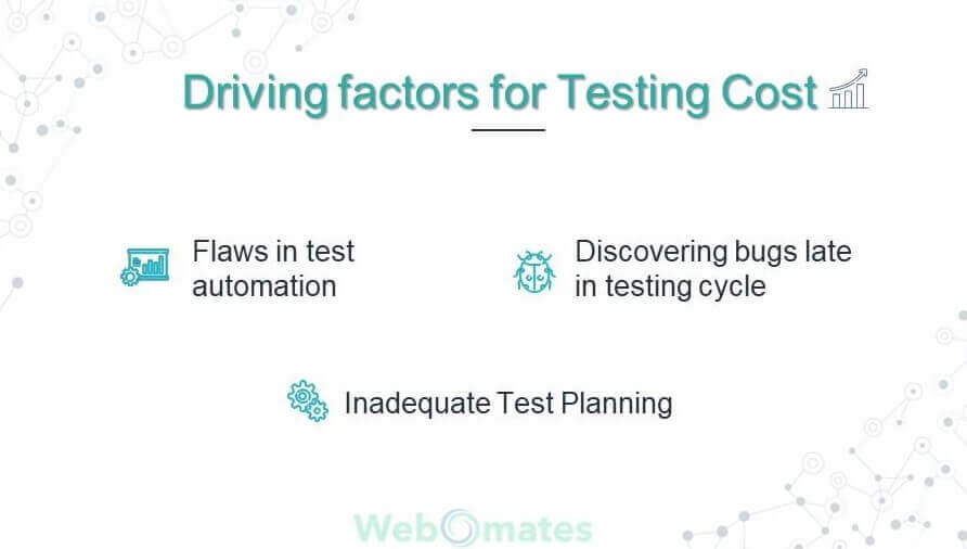 AI based Test Automation : Driving factors for testing cost