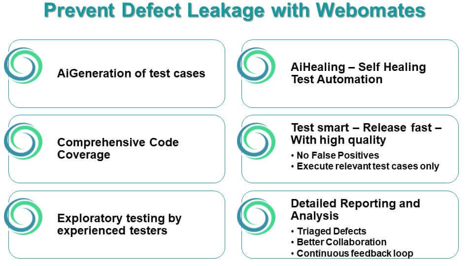 Prevent Defect Leakage with Webomates
