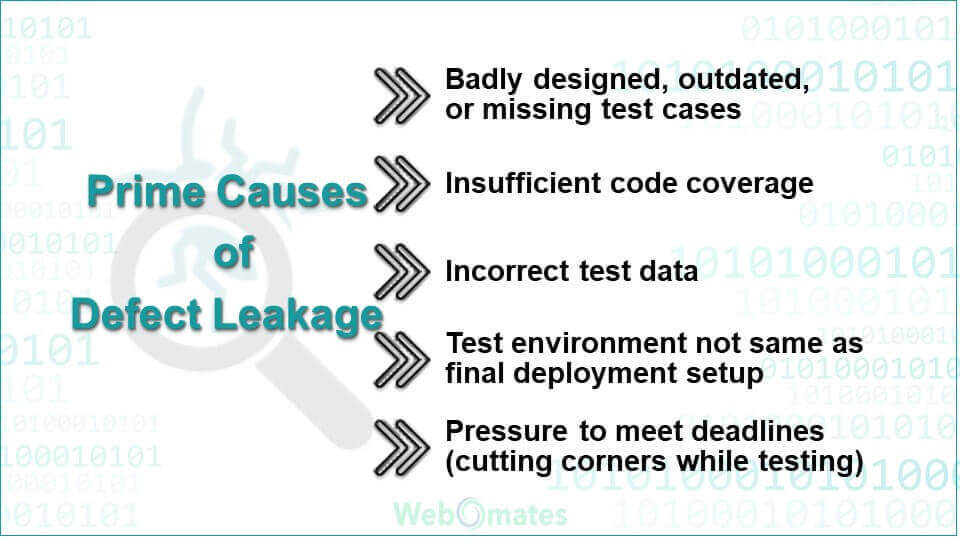 Prime Causes of Defect Leakage | Webomates